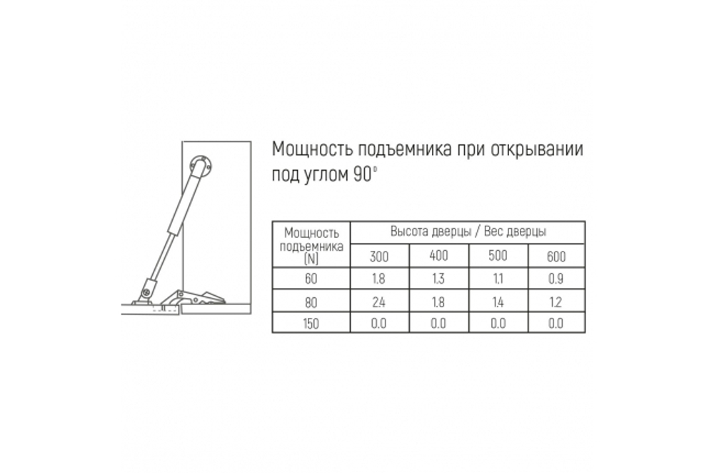 Подъемник газовый  80N SETE белый с доводчиком