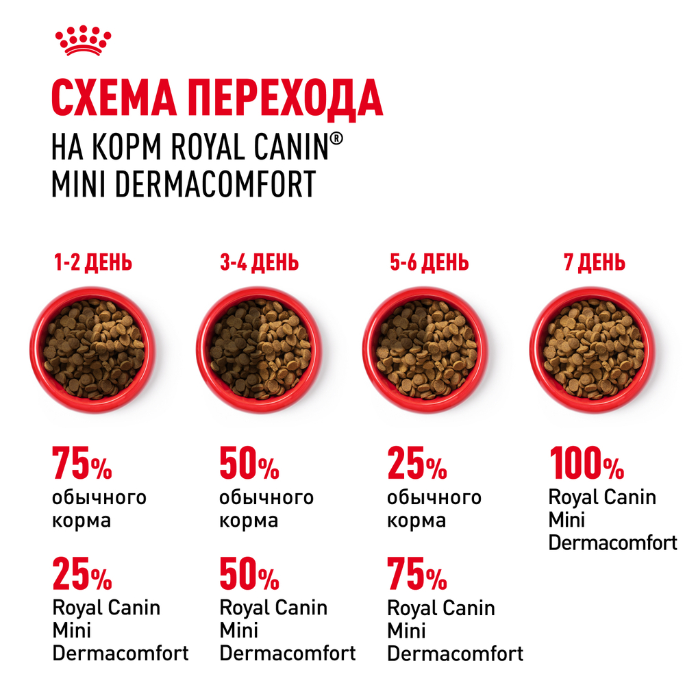 Royal Canin Mini Dermacomfort Корм сухой для взрослых собак мелких размеров при раздражениях и зуде кожи - 1 кг