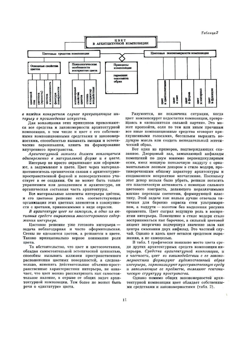 Цвет в интерьере | Н.Н. Степанов