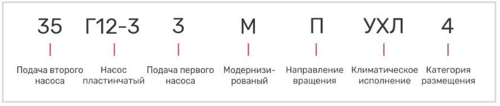 Насос 35Г12-33М