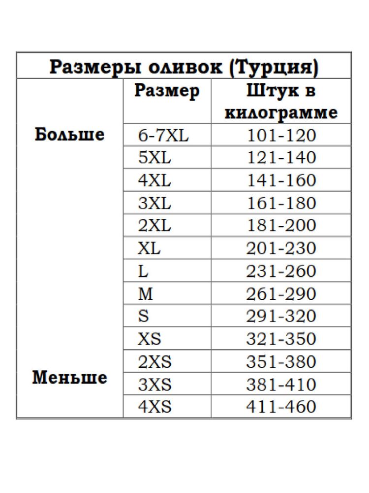 Маслины Marmarabirlik XL черные с косточкой, 800 г