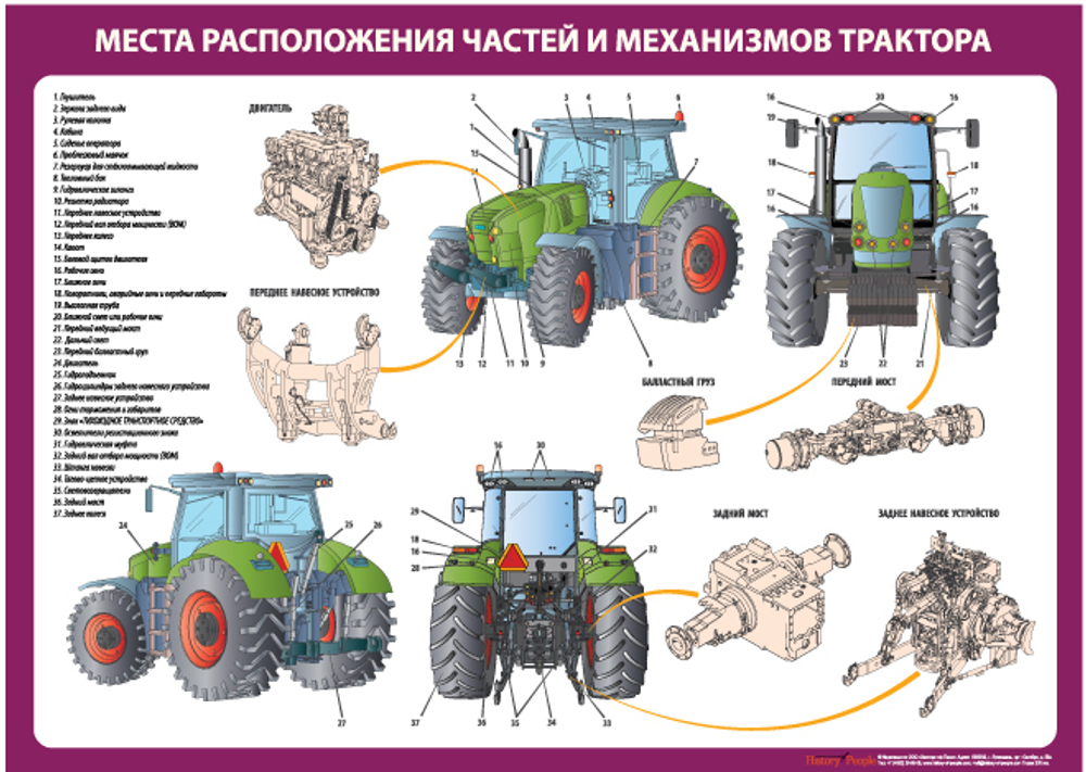 Устройство трактора