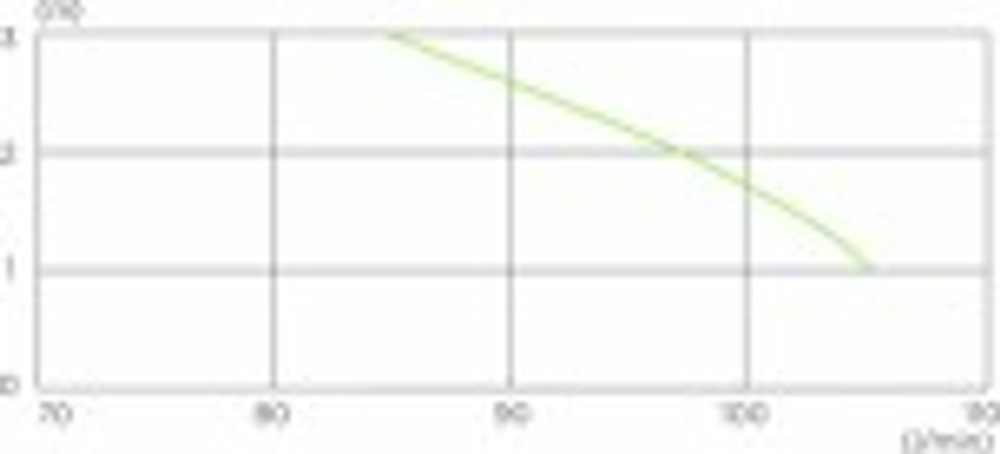 Установка канализационная SFA SANICOMPACT ELITE измельчитель, встроенный в унитаз CLV50