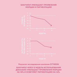 Сыворотка "Bakuchiol" антивозрастная подтягивающая с бакучиолом и биопептидами, ТМ SMORODINA