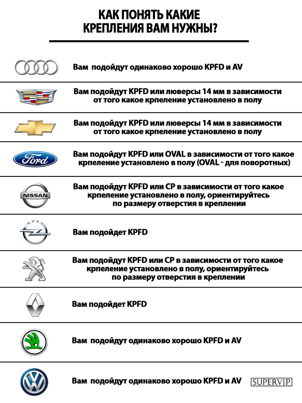 Крепление (клипса) CP для автомобильных ковриков, 2 штуки