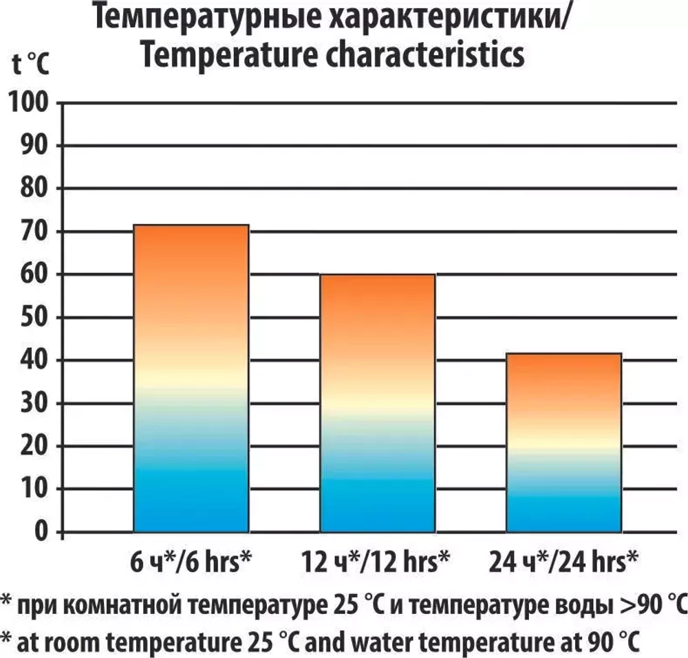 Термос следопыт с двойной крыш 0,75л