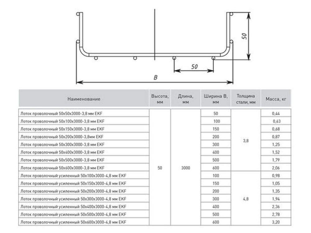 Лоток проволочный 50x200x3000-3,8 мм EKF (6.00 шт.)