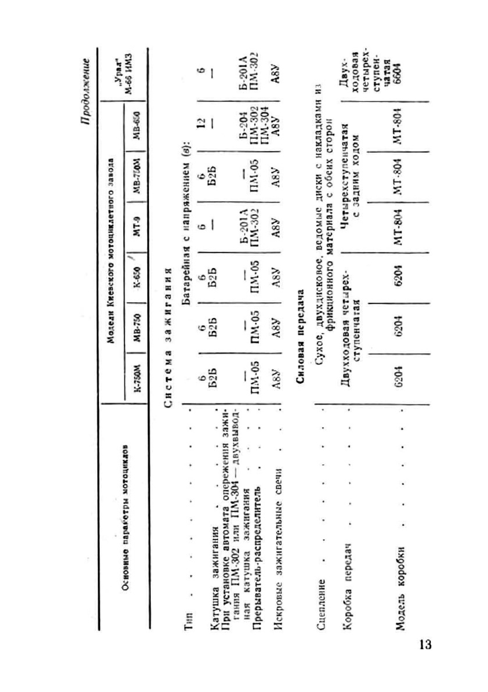 Тяжелые мотоциклы. Устройство и эксплуатация | Д.Б. Бутенко