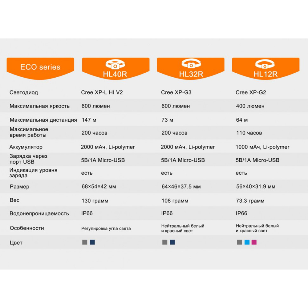 Фонарь Fenix HL32R серый