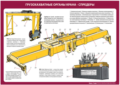 Комплект плакатов "Спредеры"