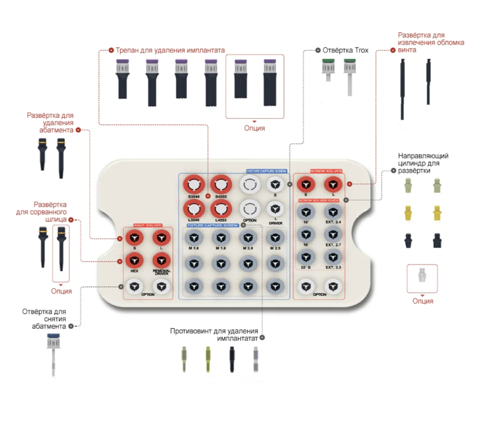 Универсальный Набор для удаления имплантатов, винтов и абатментов