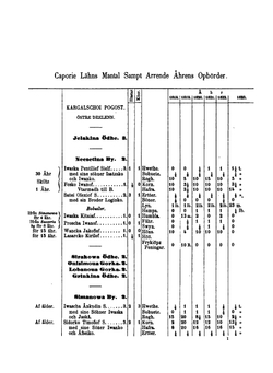 Писцовые книги Ижорской земли. Том 1. 1618–1623 | Археографическая комиссия