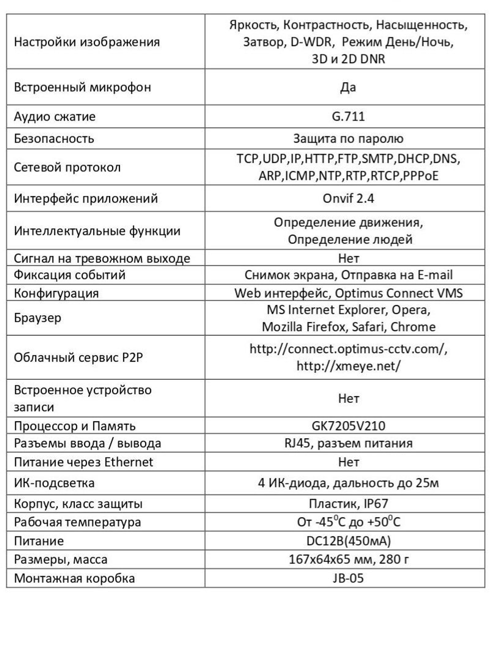 Видеокамера Optimus IP-E012.1(2.8)ME_V.2