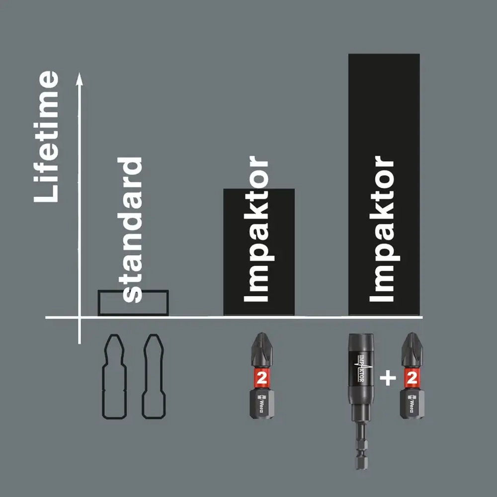 Бита Impaktor ударная PH3х25 мм WERA 05057617001/1