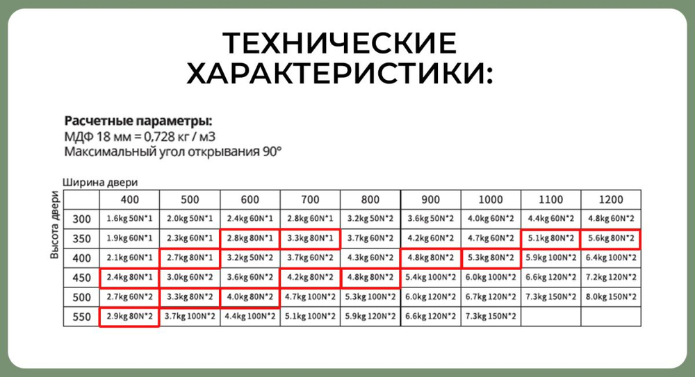 Газлифт с двойным доводчиком VERDE 80N, белый — купить в Якутске | Все для мебели