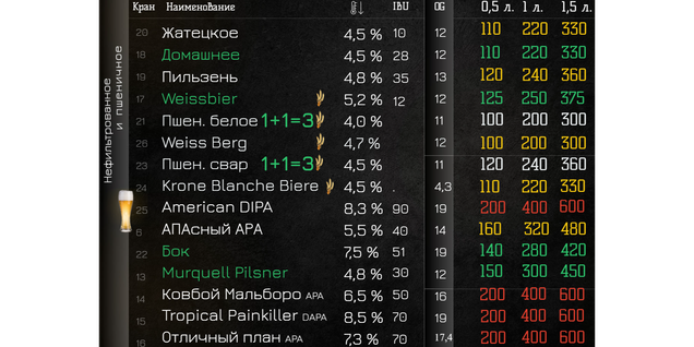 Нефильтрованный Лагер,  Пшеничные сорта   и Охмеленные Эли в Американском стиле