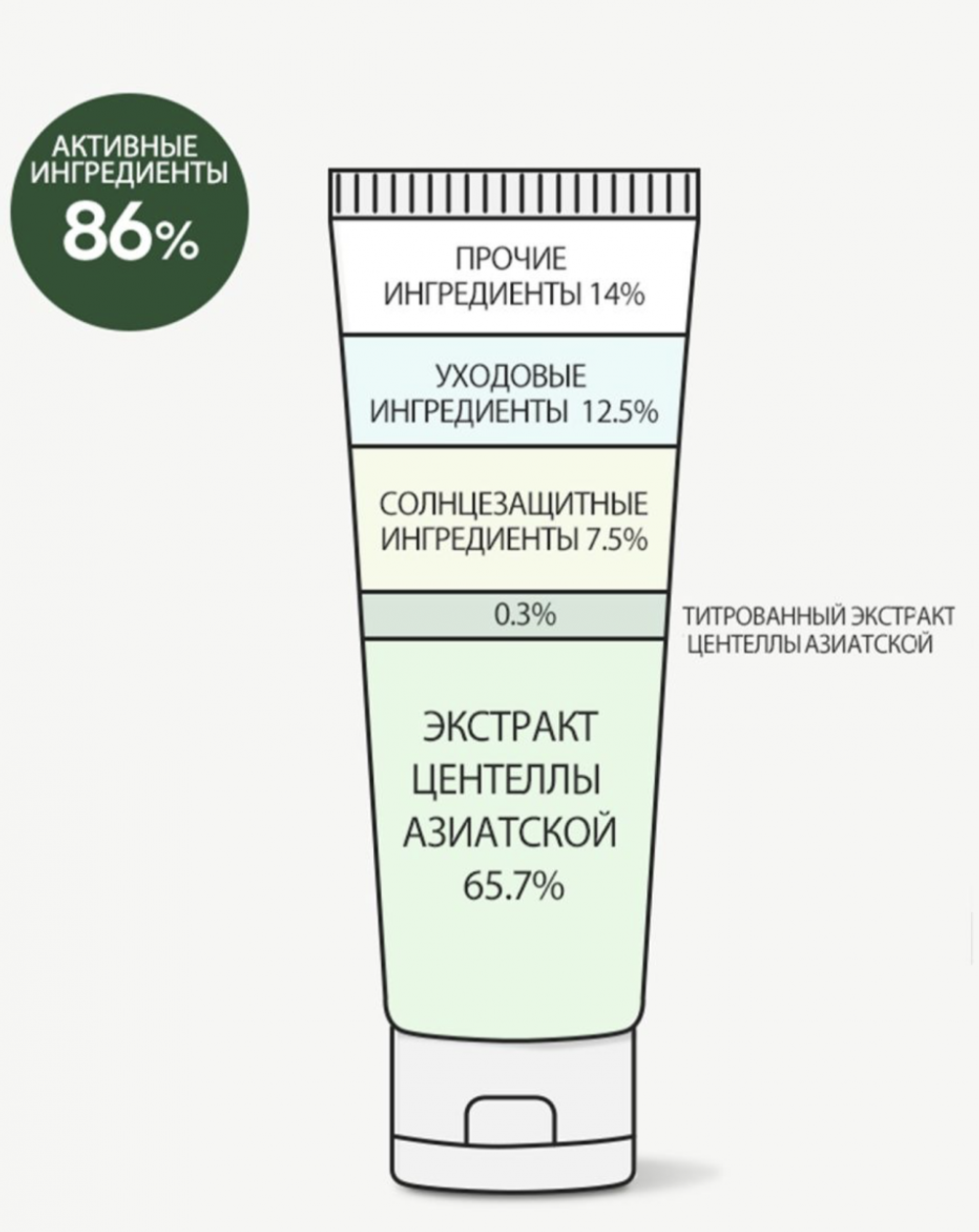 Derma Factory Крем для лица с экстрактом центеллы азиатской - Cica 66% sun cream SPF 40 PA+++, 30мл