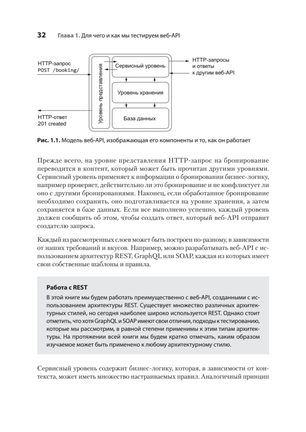 Тестирование веб-API