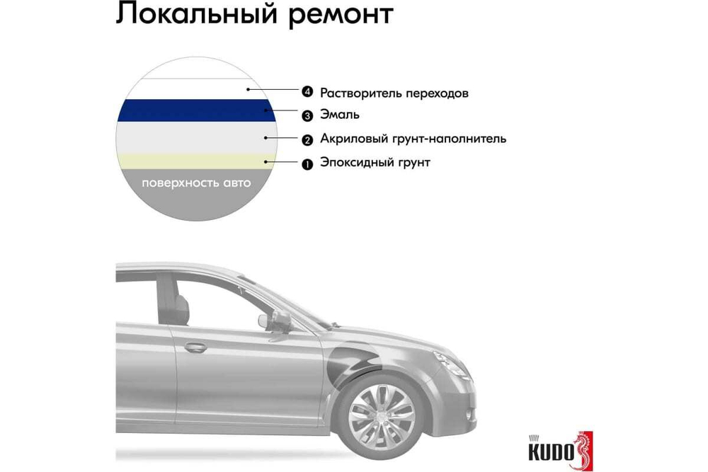 Эмаль алкидная ВАЗ Kudo 449 Океан (520мл) аэрозоль