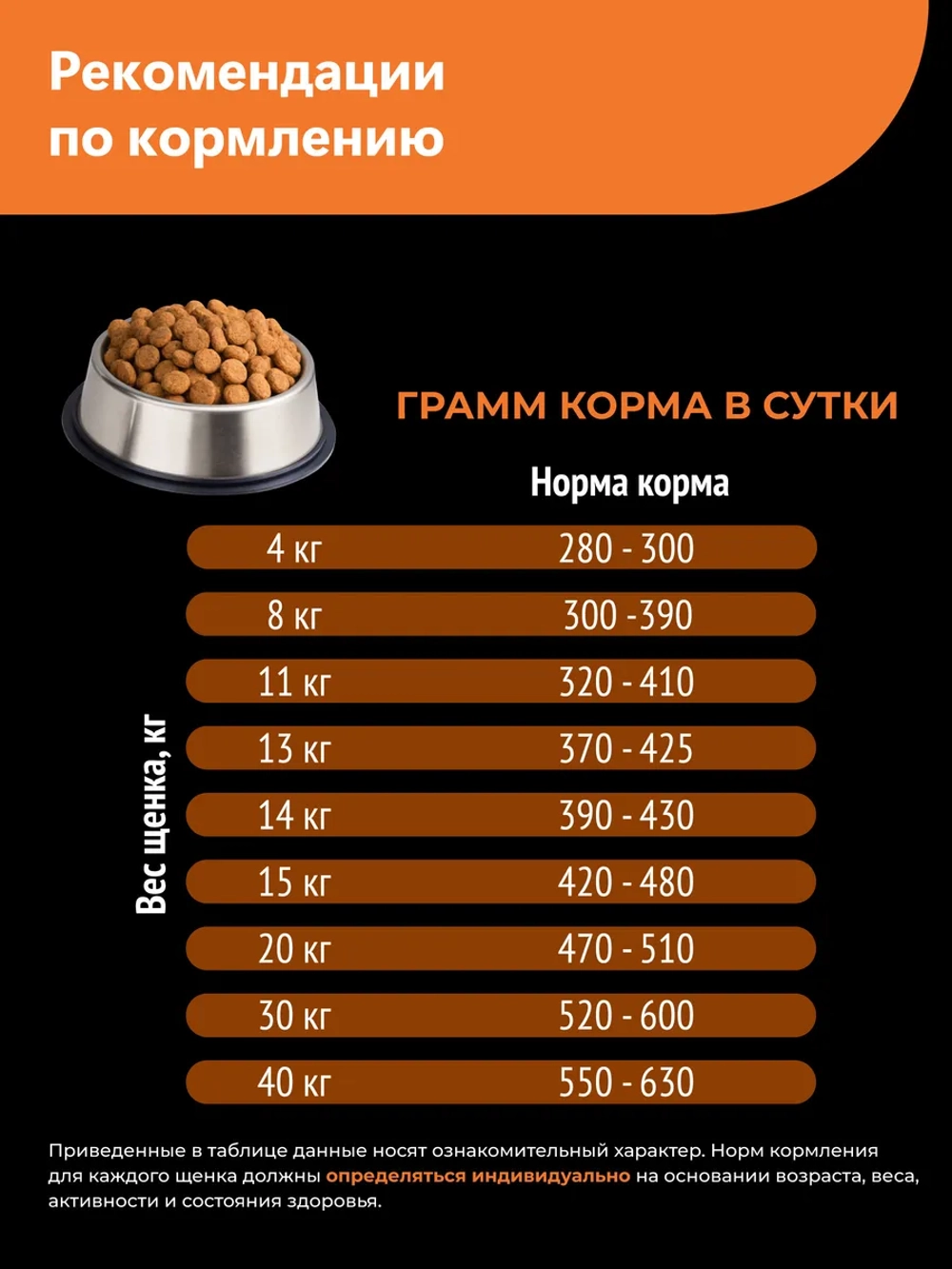 Корм для щенков Немецкая овчарка, с индейкой, 12 кг