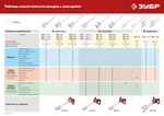 ЗУБР 1400 Вт, М14, строительный миксер, 2 скорости (МР-1400-2)