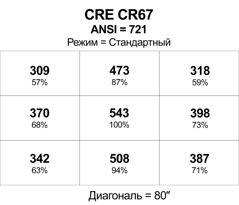 Проектор CRE CR67