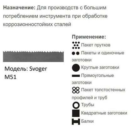 Биметаллическое ленточное полотно по металлу SVOGER M51