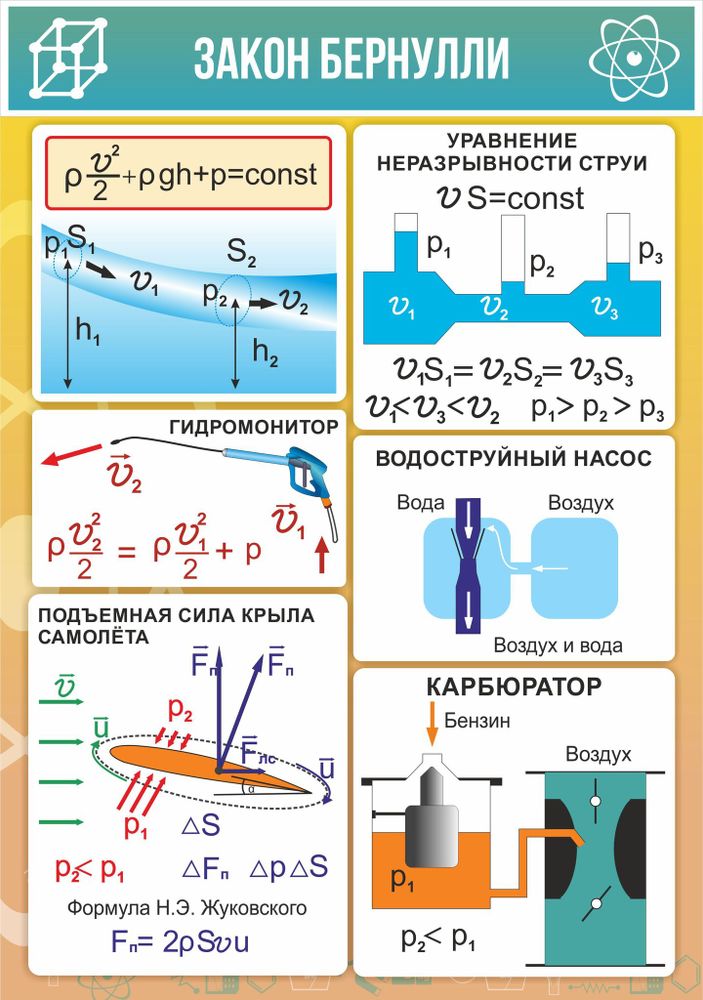 Стенд &quot;Закон Бернулли&quot;