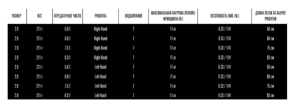 Катушка мультипликаторная кастинговая ConceptA2 casting reel