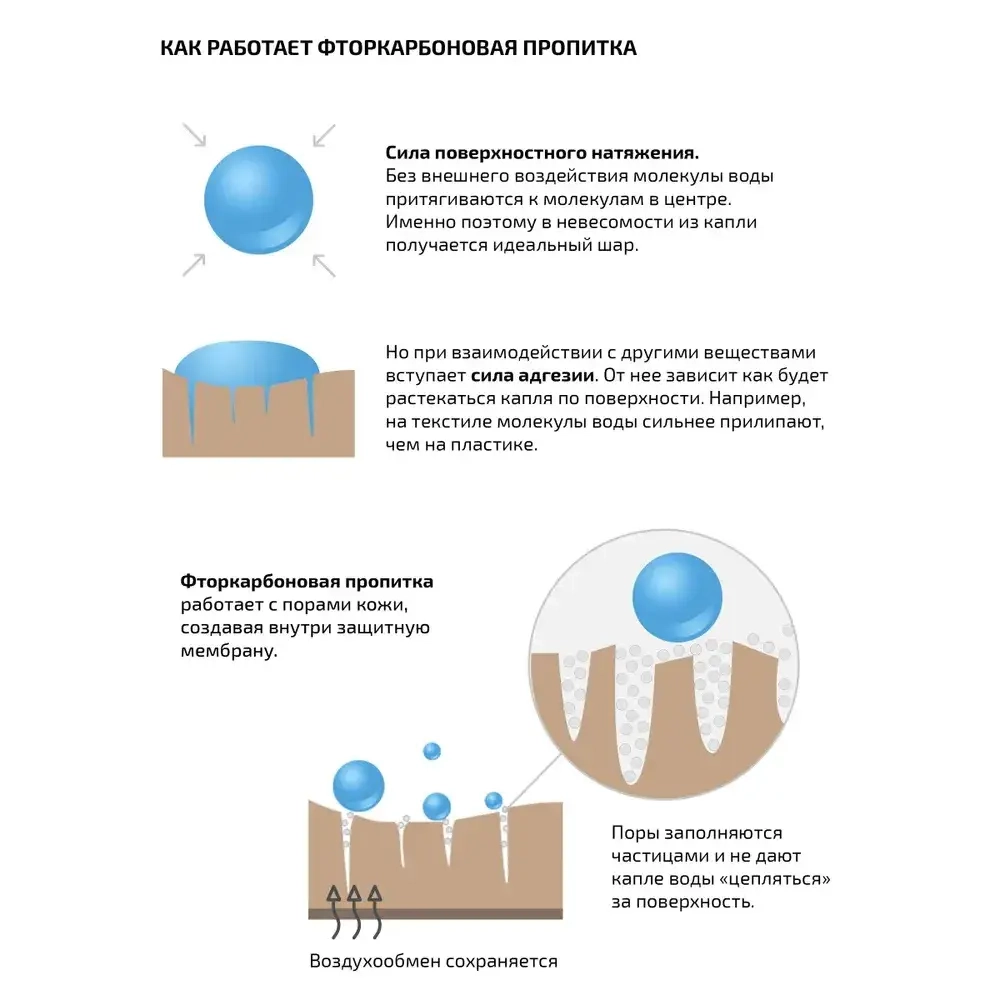 TARRAGO - Пропитка PROTECTOR Universal, 250мл. (бесцветный)