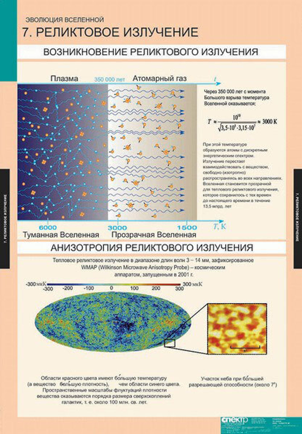 Комплект таблиц "Эволюция Вселенной" (12 таб.)