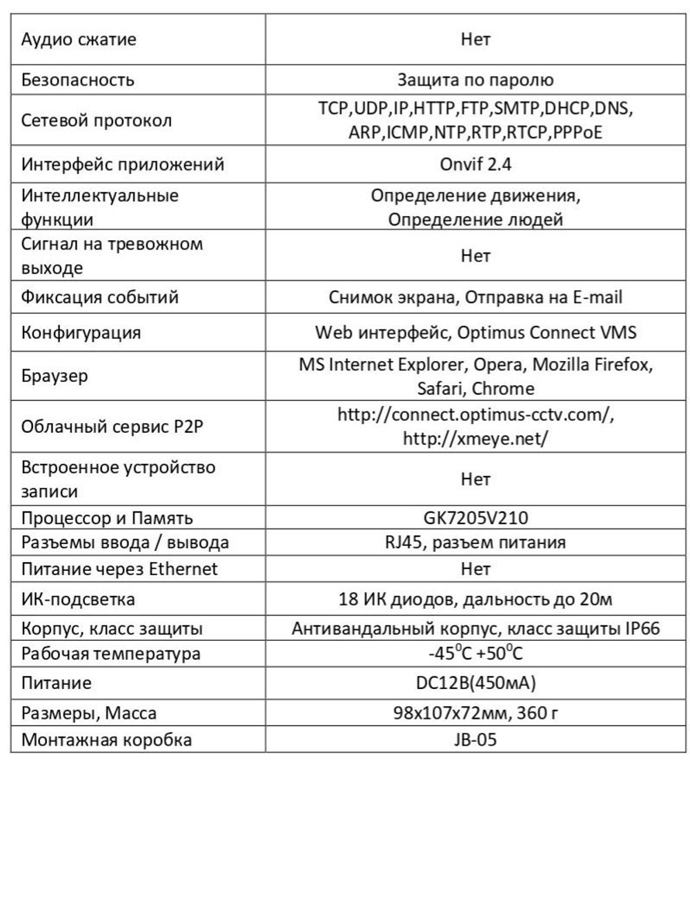 Видеокамера Optimus IP-E042.1(2.8)E_V.3