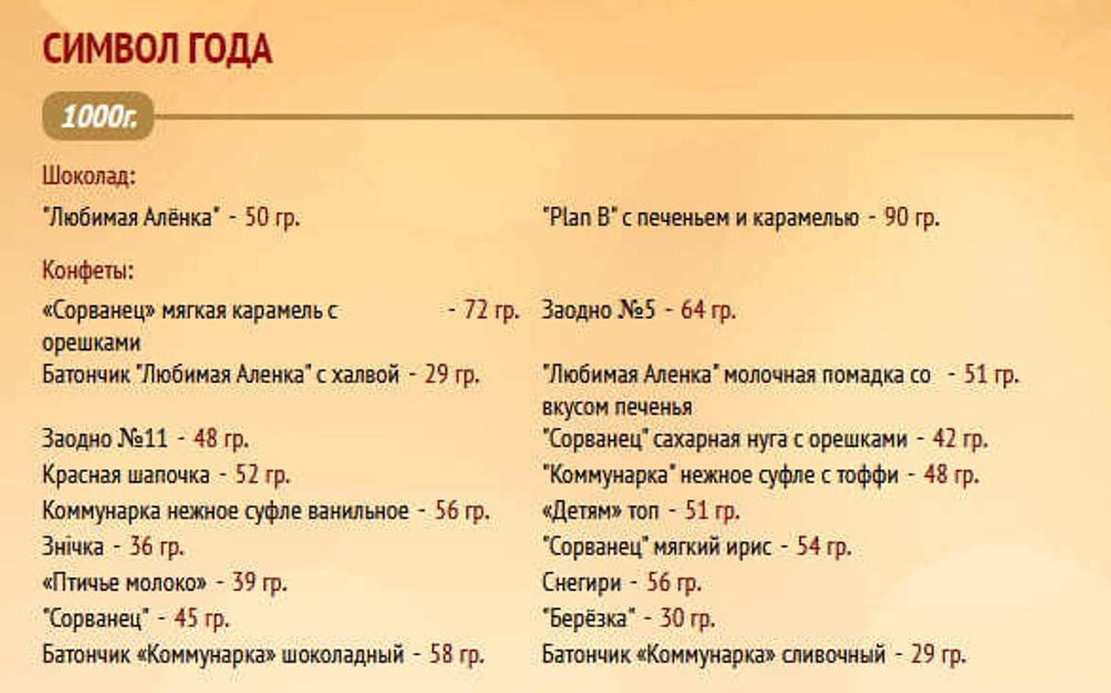 Белорусский Новогодний подарок &quot;Символ года&quot; 1000г Коммунарка - купить с доставкой на дом по Москве и всей России