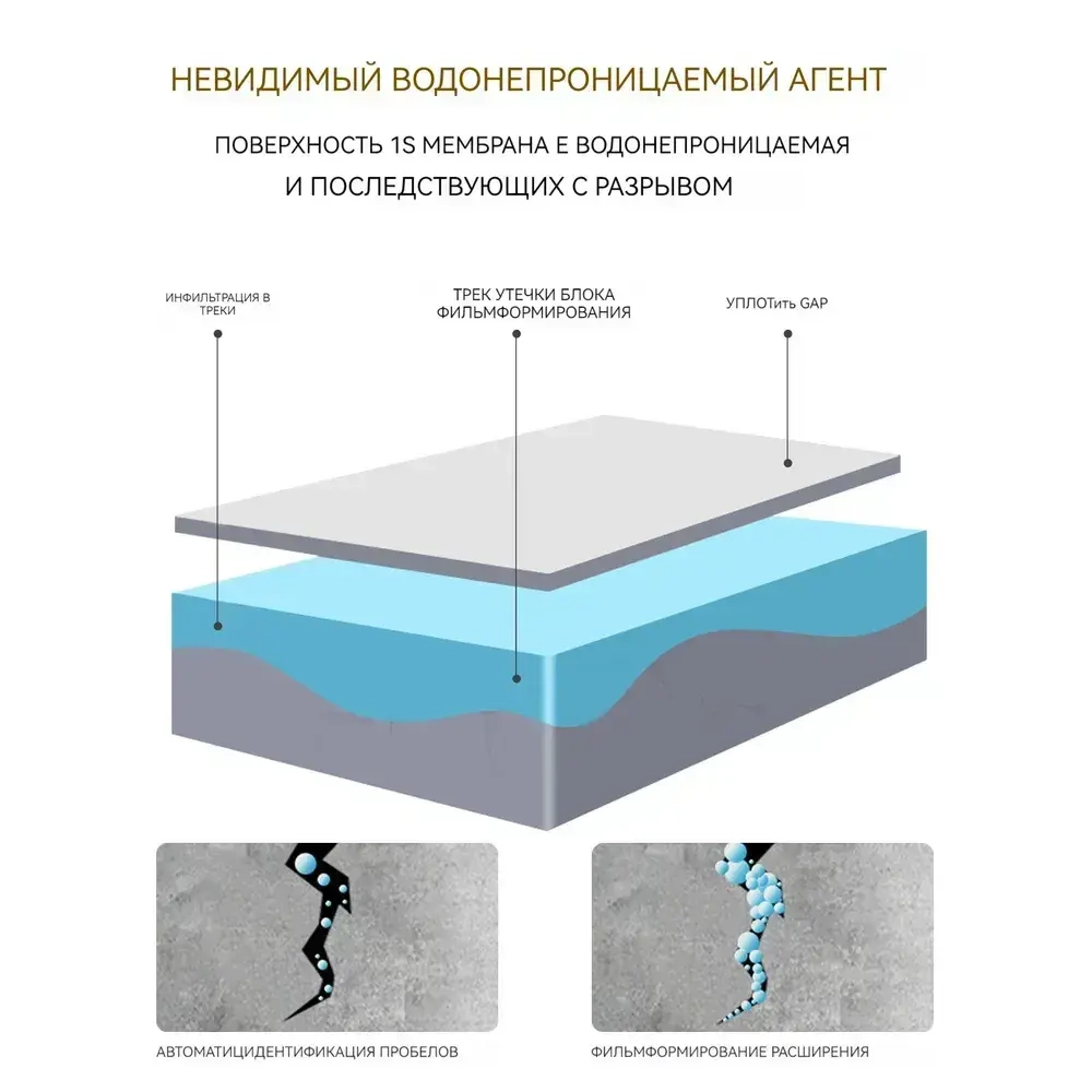 жидкая резина фикс про спрей 3в1 Водонепроницаемый для ремонта крыши, устранения утечек, герметизации трещин, предотвращения протечек на наружных стенах,450 мл(прозрачный)