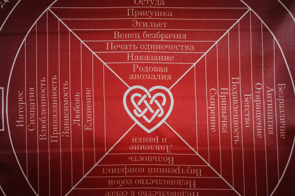 Скатерть Любовной магии и Отношений