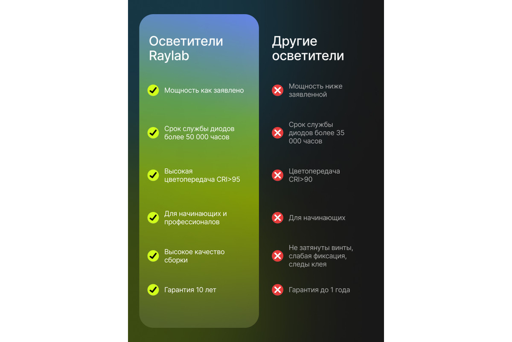 Осветитель светодиодный Raylab RL-LED20BI 1800-9000К