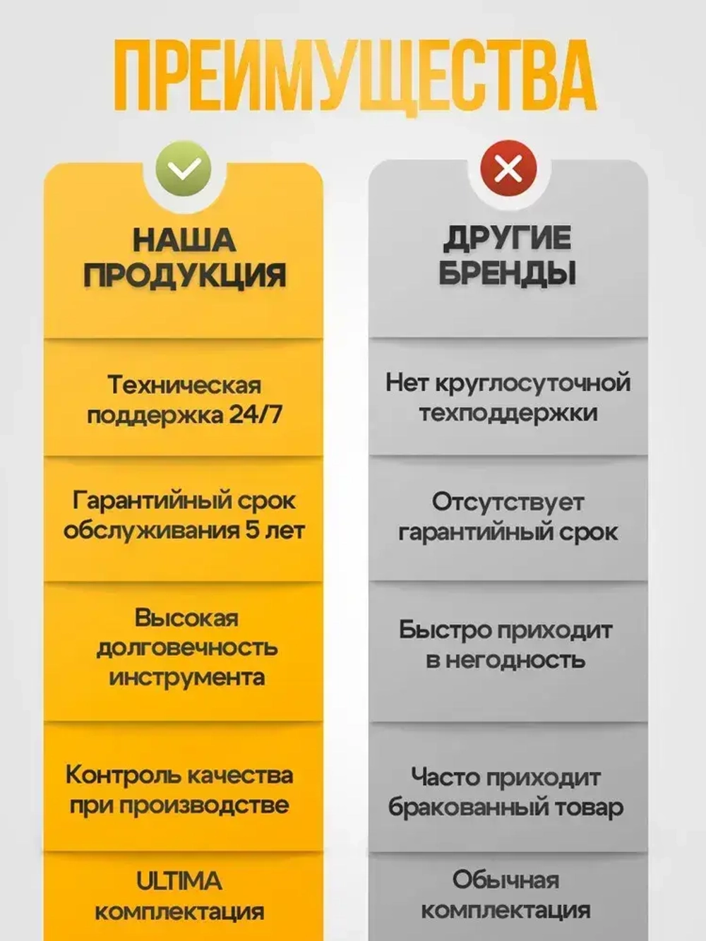 УШМ сетевая 100/125