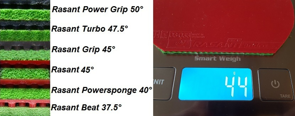 Andro RASANT POWERGRIP