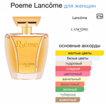 Poeme Lancôme
