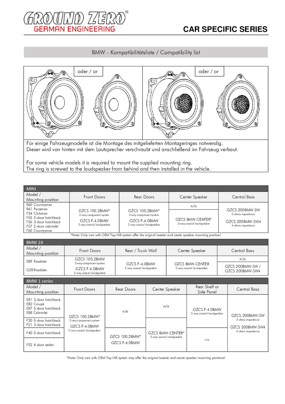 Ground Zero GZCS 100.2BMW SET Zvučnici za BMW (Srednjetonci + Visokotonci)