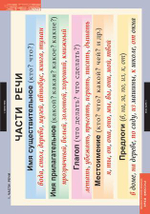 Комплект таблиц "Русский язык. Основные правила и понятия 1-4 класс"; 7 таблиц