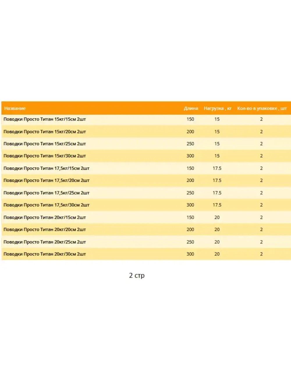 Поводок для рыбалки титановый 10,0кг/30см (в упк. 2шт.)