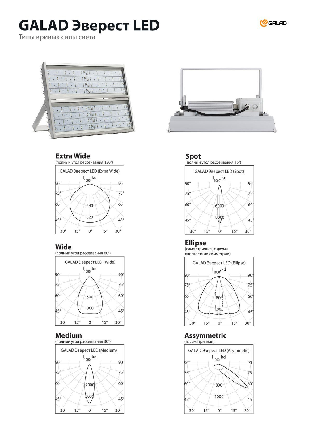 Светильник LED ДСП LED-240 (Medium/ED) 240Вт 26800лм 4000К Medium IP65 655x225x260 мм Эверест GALAD