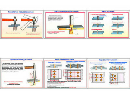 Плакаты ПРОФТЕХ "Клепка. Технология процесса клепки" (6 пл, винил, 70х100)
