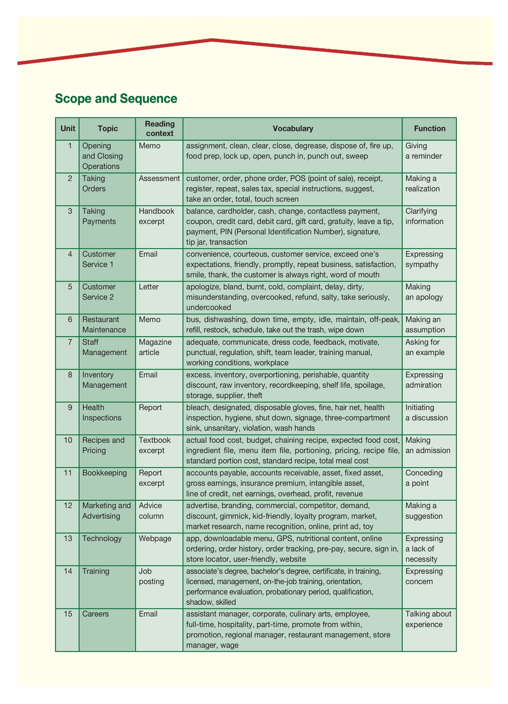 Fast Food - индустрия быстрого питания (с электронным приложением)