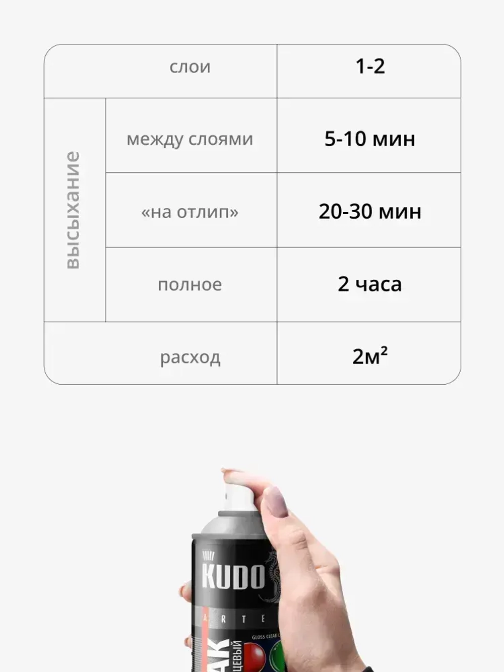 Лак акриловый универсальный KUDO, бесцветный, аэрозоль, 520 мл, глянцевый