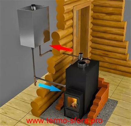 Печи для бани с теплообменником