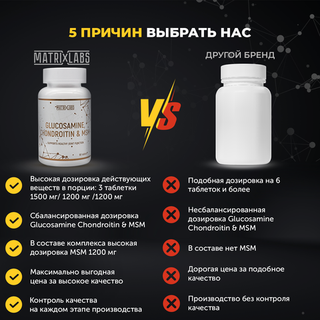 Matrix Labs Glucosamine, Chondroitin & MSM (90 табл.) [M]