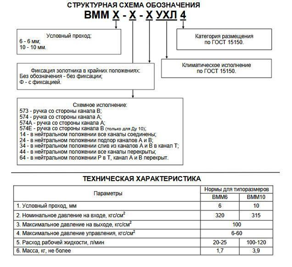 ВММ10.44 (1РММ10.44)